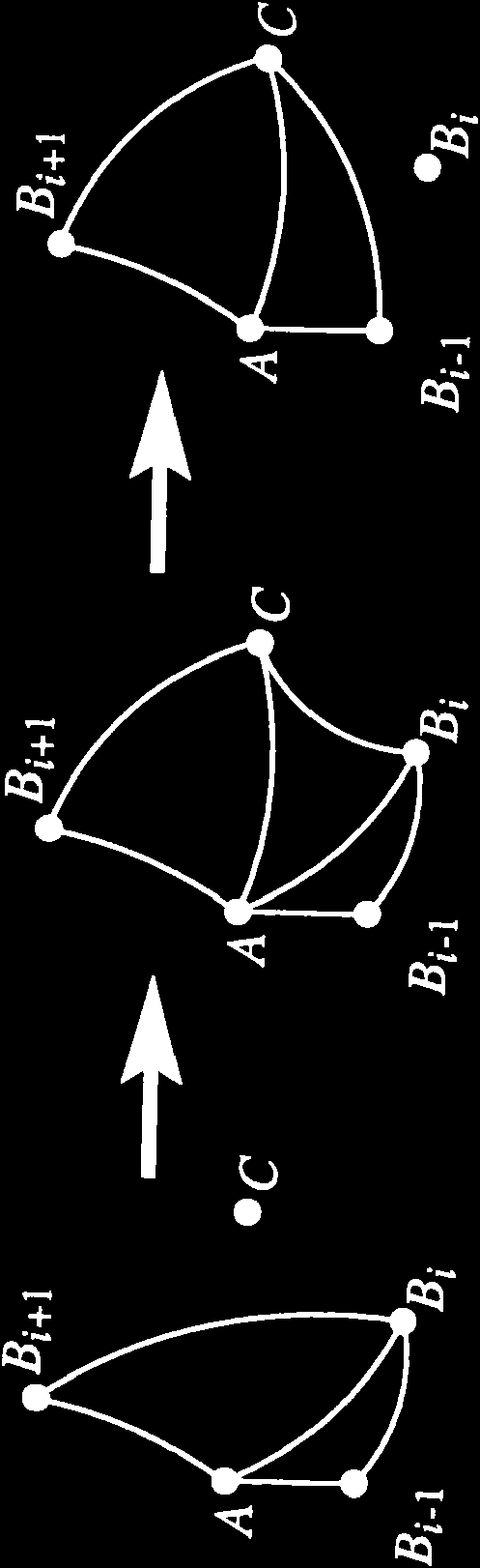 3D háromszögelés 3 Előfeldolgozás octree lokális normálvektor becslés szomszédsági gráf Lokális Delaunay-háromszögelés pontonként a normál síkban A és C összekötése (?