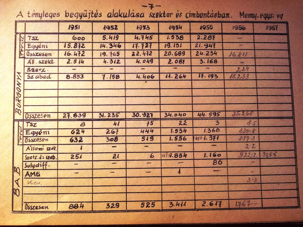 A második egy olaszfalui (Veszprém megye) gazda 1954, 1955 és 1956-ra szóló Beadási könyve.