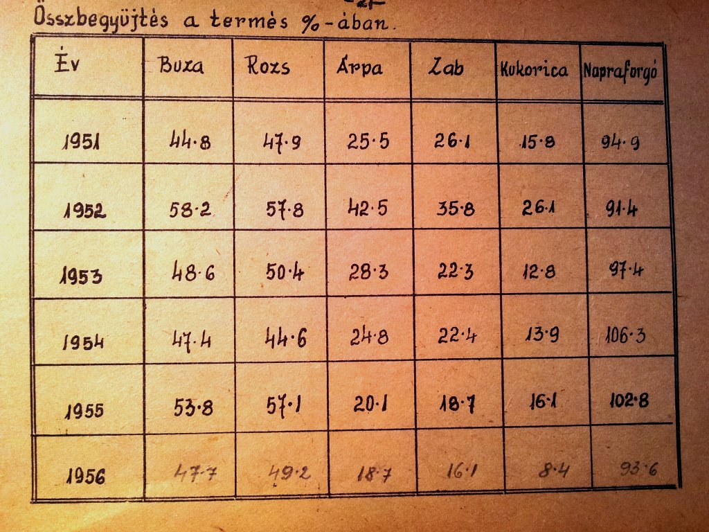 A begyűjtést olyannyira komolyan vették, hogy az 1948 decemberétől 1952 augusztusáig működő Dobi István vezette kormányban az 1950 végétől élelmezési miniszterként működő Nagy Imrét 1952.