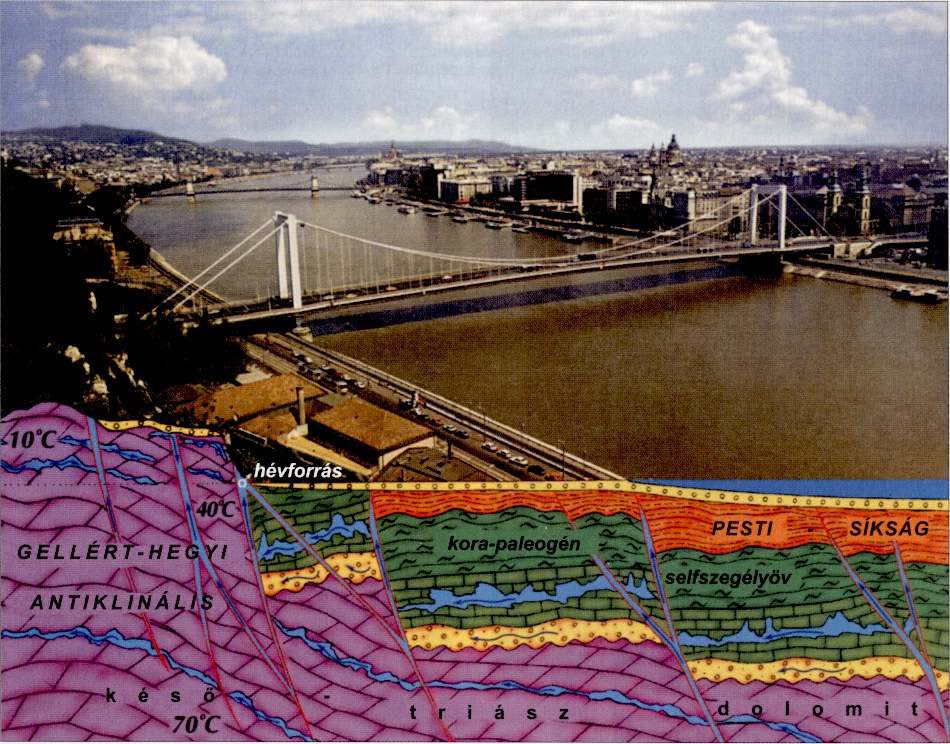 Esettanulmány: Gellért-hegy Kutatási megcsapolódás Cover of USGS Episodes, Vol. 17, No. 4, 1994: előzmények: Erőss A PhD kutatásai (Shell-ELTE Projekt 2007-2010, téma felelős MSZJ) Erőss A.