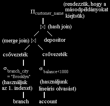 A kiért rtékelési terv kiválaszt lasztásasa milyen mveletek milyen
