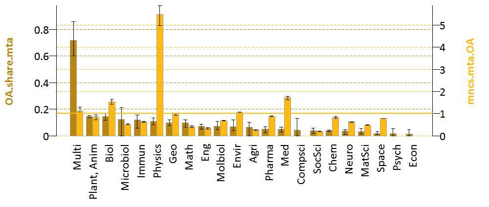 10. ábra Az MTA hazai és nemzetközi kapcsolatrendszere A kutatóhálózat szerepét, sikerességét a hazai és nemzetközi K+F rendszerben alapvetően jellemzi az MTA tudományos együttműködési hálózata.