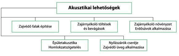 4.3. A vasúti zajterhelés passzív zajcsökkentés terén: 2.