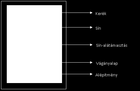 3. ábra Sín-kerék kapcsolatából keletkező zajok és rezgések folyamatábrája A 4.