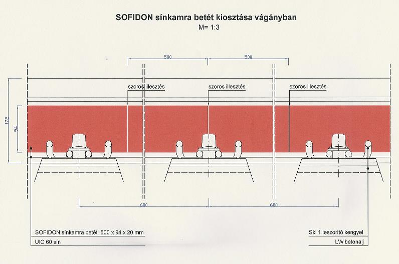 26. ábra SOFIDON-F sínkamra betét keresztmetszete, FKG zavartalan