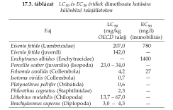 1. Legnagyobb, hatás nélküli koncentráció (NOEC, non observable effect concentration = dosis tolerata maxima DTM) LC50 2.