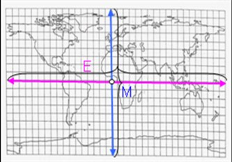 Matematikai geodéziai számítások 2. 2010. A kinyomtatott ábráról lemért E és M értékekből kapott két sugárnak jó közelítéssel egyeznie kell. Valódi vetület3: y x 1.