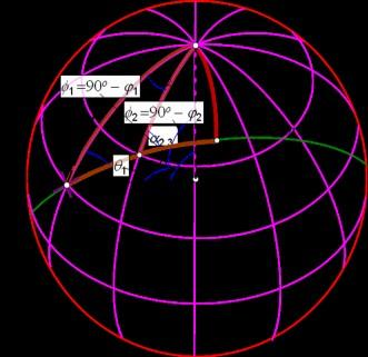 2.2. 2.2.2 Az ortodróma gömbi földrajzi koordinátáinak számítása Első geodéziai főfeladat a gömbön 1 Adottak: Az 1 pont gömbi pólustávolsága: Az s gömbi