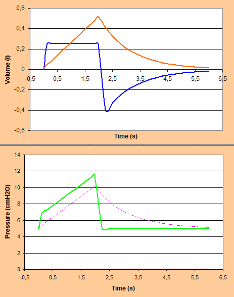 P = V T /C P = 500ml / 100ml/H 2 Ocm = 5H