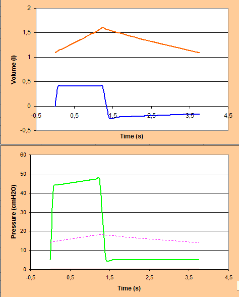 P = flow x R 5H 2 Ocm/l/s P = 0,4 x 5 = 2H