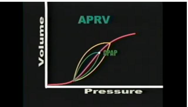 a lényeg FRC: CPAP (vs PEEP) VT: nyomásesés (vs belégzés) max nyomás = CPAP (vs PEEP +