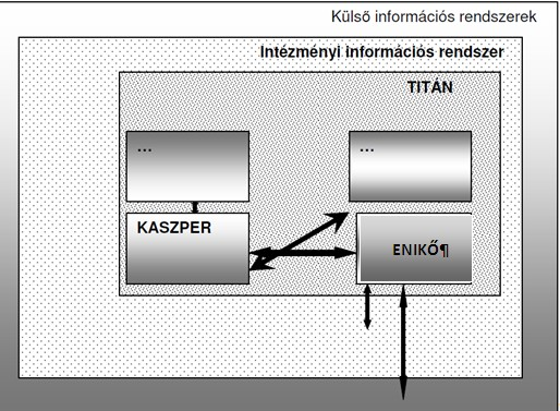 A rendszer rövid bemutatása Az ENIKŐ-modul a TITÁN rendszer része, amely szoros kapcsolatban áll a KASZPER pénzügyiszámviteli modullal.