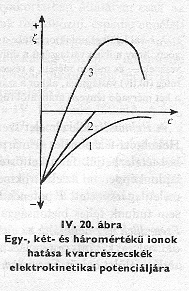 Az elektrokonetikai