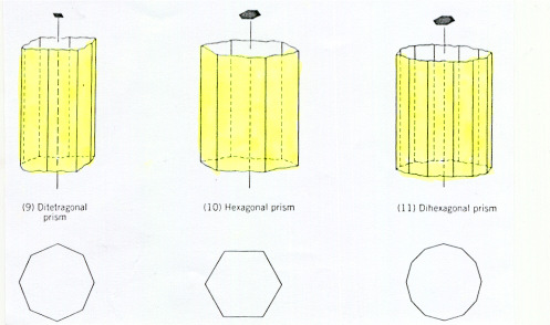 PRIZMÁK Azok a nyílt, több lapú formák, melyek lapjai egymással
