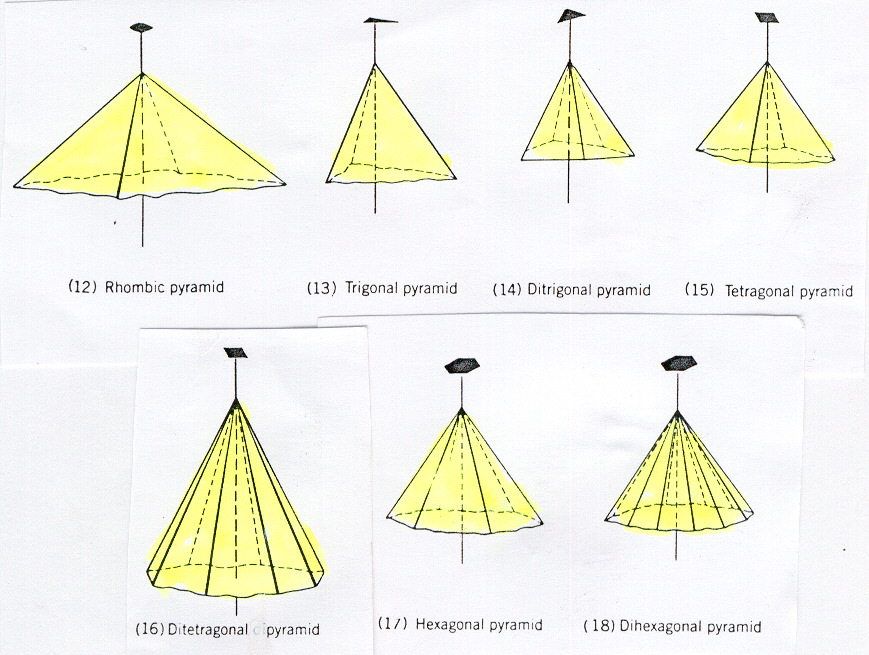 PIRAMISOK Azok a nyílt, több lapú formák, melyek lapjai nem párhuzamosak