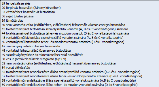 óó:pp formátumban kell megadni. A szolgáltatás kezdő időpontja nem lehet a múltban és a megrendelés rögzítése és a szolgáltatás kezdési időpontja között legalább egy óra különbségnek kell lennie.