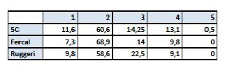 2-lankadt levelek 4-sárga és elszáradt levelek 5-nagyszámú elszáradt levél 1.