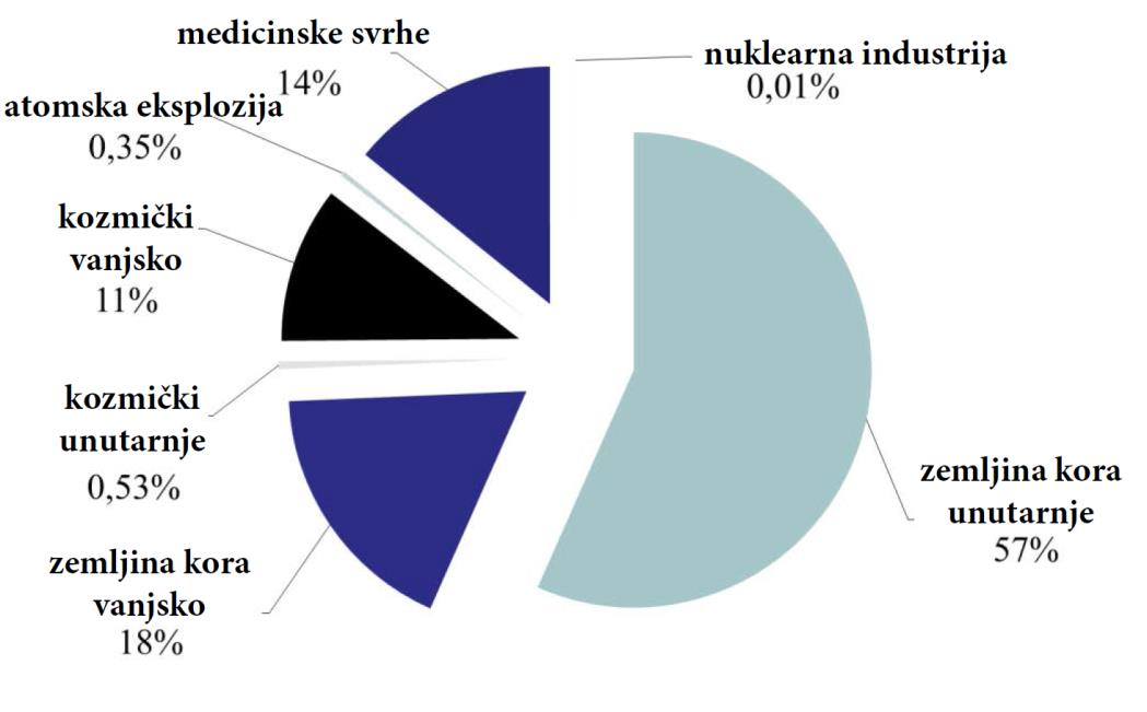 Ni u slučaju ekoloških utjecaja na kvalitetu zraka, na kopneni i vodeni živi svijet, na okoliš naselja, kao ni glede očekivanog opterećenja bukom i vibracijama se ne predviđaju prekogranični utjecaji.