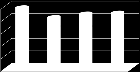 HIBRID ÉS TECHNOLÓGIAI AJÁNLAT EGY HELYRŐL Az ES MERCURE repce hibrid termőképessége intenzív körülmények között /KITE Zrt. kisparcellás kísérletek 2014.