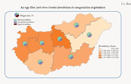Családi költségvetés - MEGOLDÁSOK A KIADÁSI SZERKEZET ÉS A CSALÁD JÖVEDELMI SZINTJÉNEK ÖSSZEFÜGGÉSE Izgathatja a diákokat, hogy ha nem ilyen jövedelmet kapnak, akkor milyen