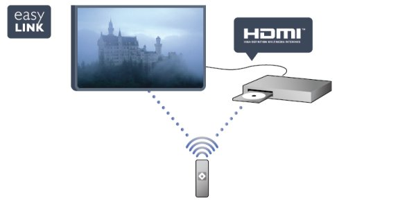 1.7 Pause TV funkció és felvételkészítés Ha USB-merevlemezt csatlakoztat TV-készülékéhez, a digitális TV-csatornák adását megállíthatja és rögzítheti.