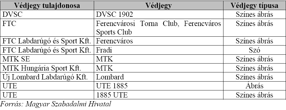 Forrás: András, K.