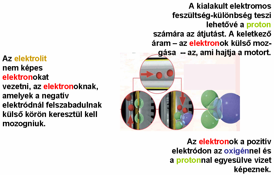 Az áram