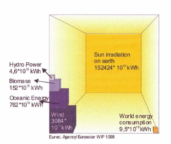 Megújuló energia potenciál