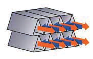 Kompakt REU Hővisszanyerési hatásfok % Hővisszanyerési hatásfok 92% Standard lemezes hővisszanyerő Kivitel: Vékony alumínium lemezkötegek összessége közöttük helykihagyással.