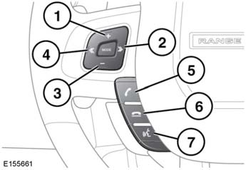 Telefon 5. Keypad (Billentyűzet): Érintse meg a billentyűzet megjelenítéséhez. 6. Hálózati jel erősségét jelző ikon. 7. A csatlakoztatott telefon akkumulátorának töltöttségét jelző ikon. 8.