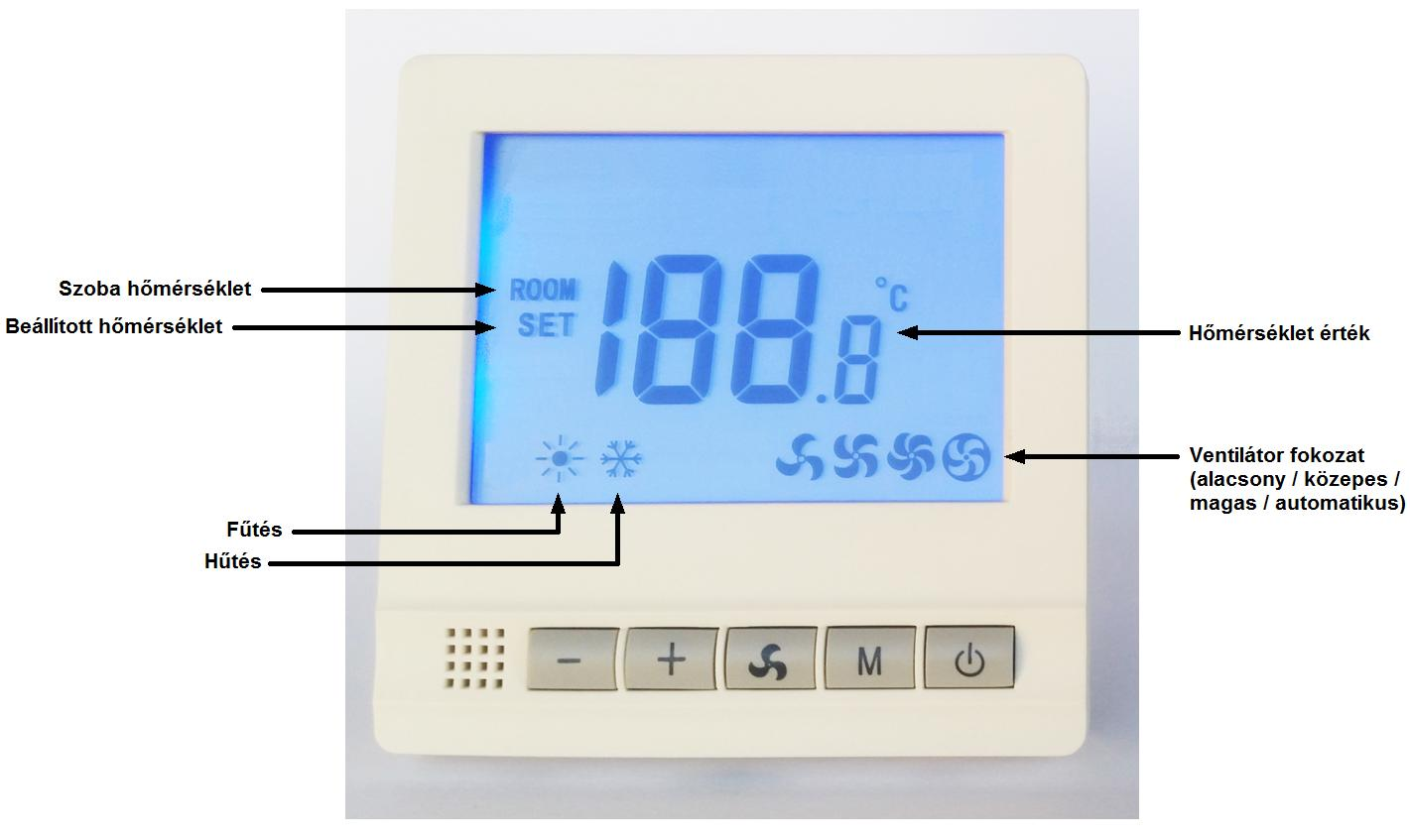 Kezelőszervek és a kijelző ismertetése: Ventilátor fokozat (balról jobbra olvasva): Alacsony / közepes / magas / automatikus Üzemmód: - Hópehely: hűtés üzemmód - Nap: fűtés üzemmód - Ventilátor: