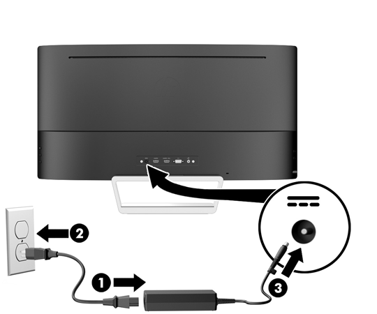 3. Csatlakoztasson egy audiokábelt az Audio-in csatlakozóhoz a monitor hátulján, a másik végét pedig a forráseszköz Audio-out csatlakozójához. 4.