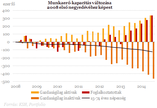 Munkaerő-kapacitás DR.