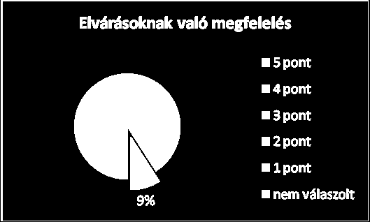 1. A hallgató elvárásainak való megfelelés: Esszészerűen megfogalmazott vélemény, megjegyzések: Nagyon hasznos volt, rengeteg új, jó módszert, ötleteket tanultam.