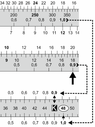 Szórásmennyiség-ellenőrzés oldalsó leforgató-szerkezettel Beállítások 1. A 3 modult tolja el úgy, hogy a tényleges átfolyás-mennyiség értéke (a 3 modul felett) a K fölött álljon. 2.