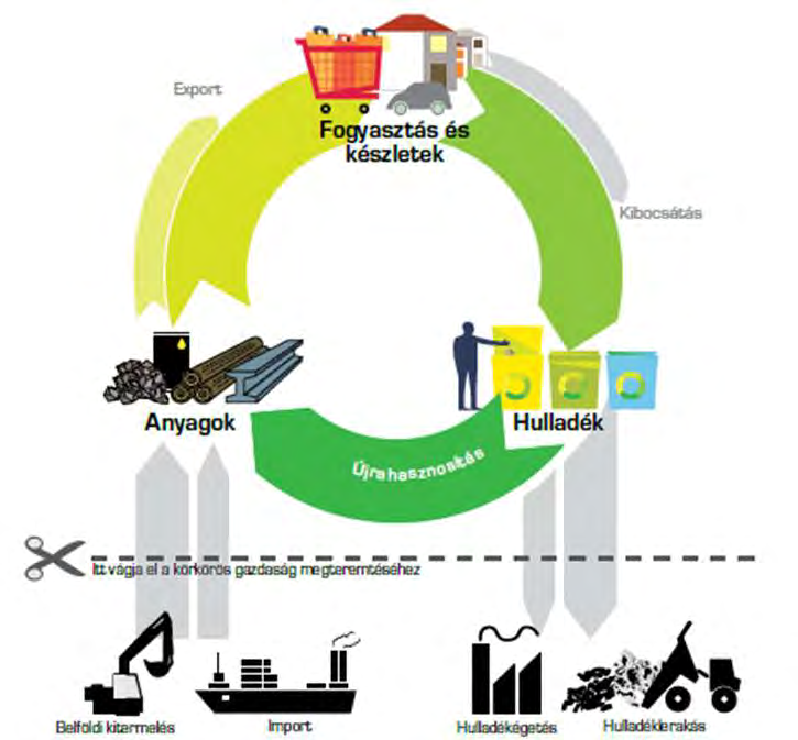 Jogszabály-alkotási tervek - a melléktermékkel és a hulladékstátusz  megszűnésével kapcsolatosan - PDF Free Download