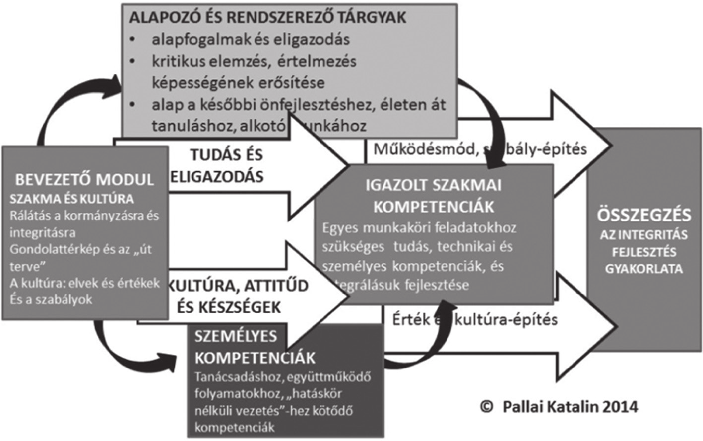 Antikorrupció és közszolgálati integritás 103 Az új oktatási koncepció Az új oktatási koncepció nemcsak a képzés tartalmi továbbfejlesztését célozta, hanem a megváltozott tartalmi célok miatt a