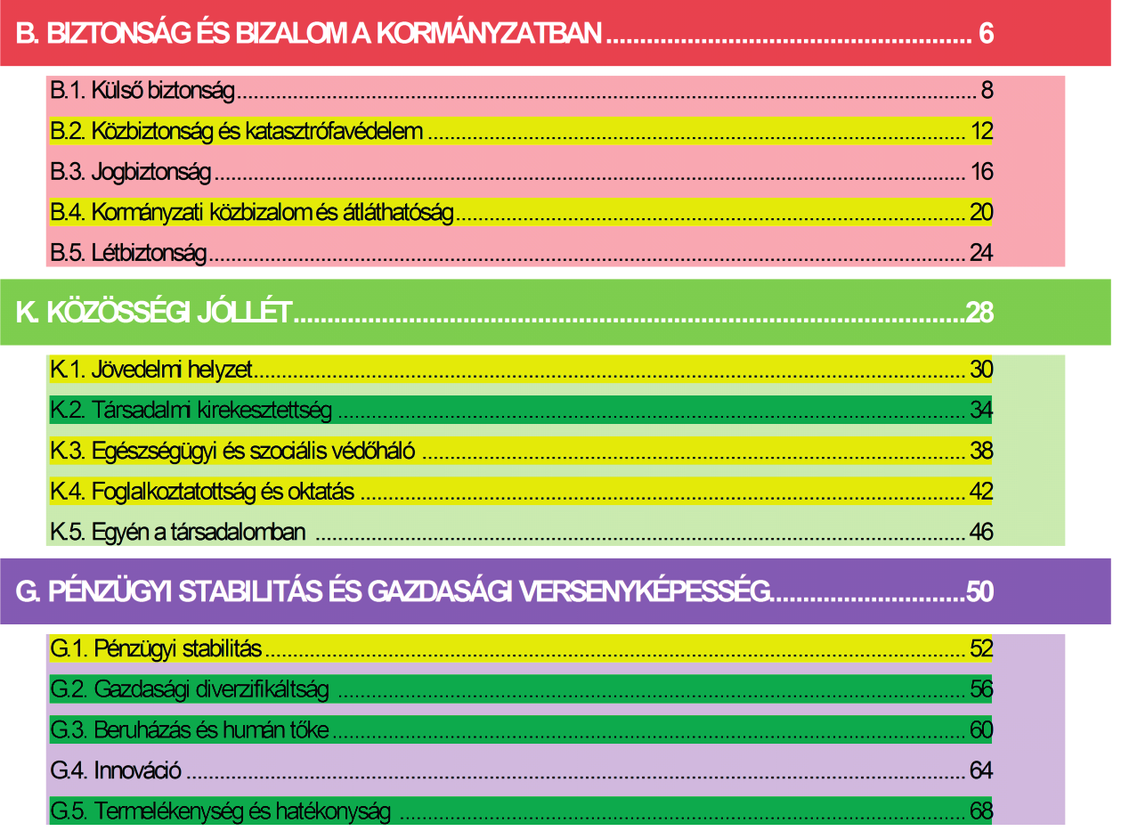Antikorrupció és közszolgálati integritás 117 A kiadvány a legszélesebb nyilvánosság számára készült, tehát azt az akadémiai, a kormányzati és a civil szférának a figyelmébe