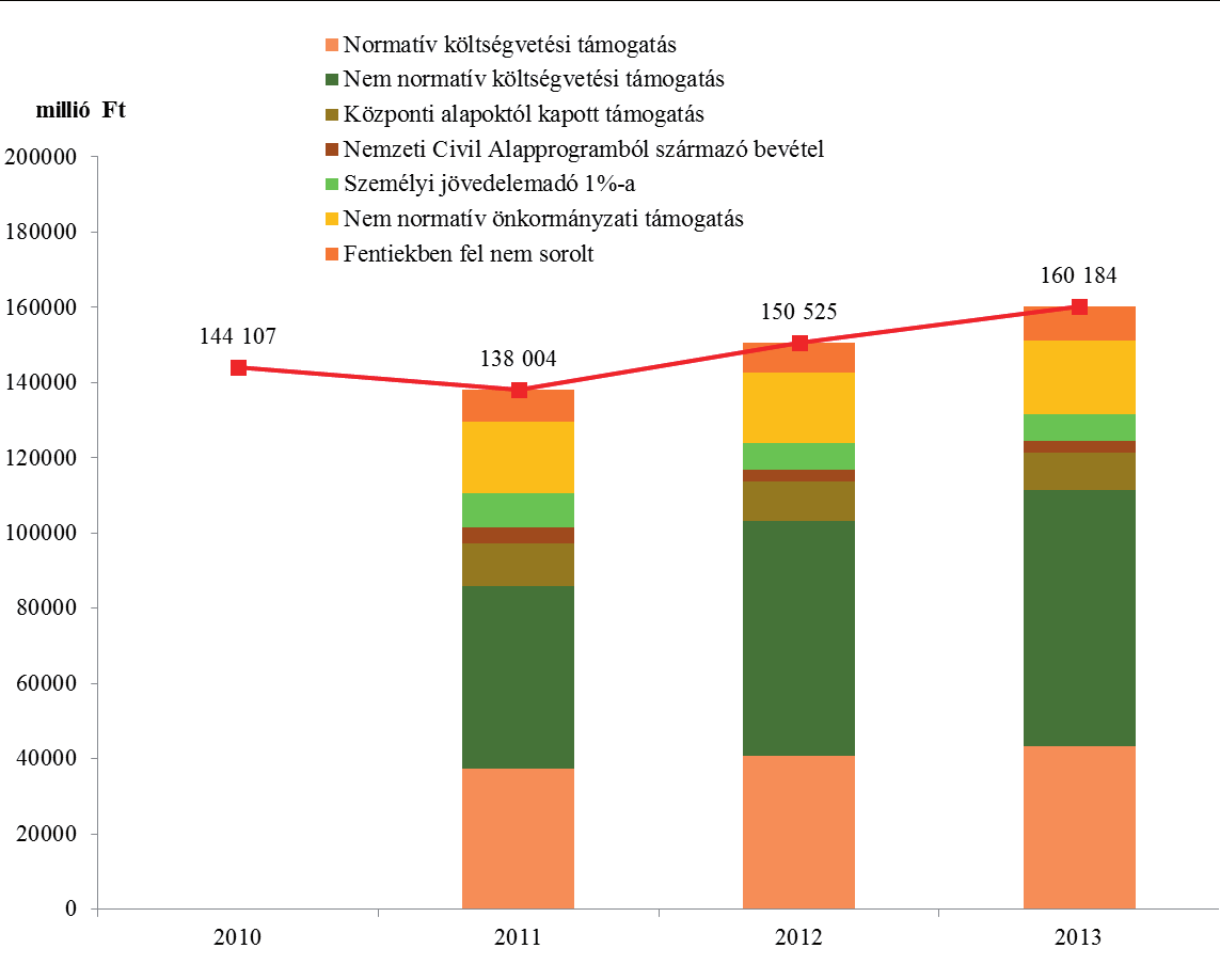 Antikorrupció és közszolgálati integritás 123 A legfrissebb, 2014-es felmérés KMKT-indexének mélyelemezésekor két fontos megállapítás tehető.