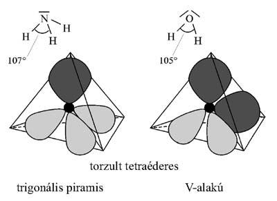 Az ammónia- és a vízmolekula térszerkezete A kovalens kötést két különböző adattal, a kötési energiával és a kötéstávolsággal jellemezhetjük.
