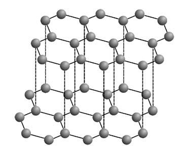 A kötéstípusok közti átmenetre több példa is van az elemeknél. A gyémánt tipikus atomrácsa mellett a szénatomok rétegrácsos szerkezetet is felvehetnek.