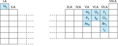 ellentétes mágneses sajátságú (spinű) elektronpárból áll, erős, nehezen felszakítható (elsőrendű) kémiai kötés.