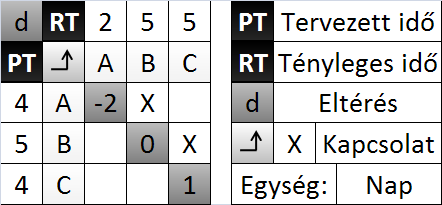 követésére is.