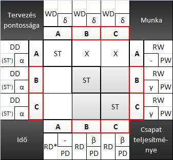 A ábra B ábra 2.
