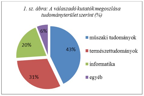 éves, vagy ennél rövidebb kutatói tapasztalattal rendelkeznek (adjunktusok, tanársegédek, doktoranduszok és egyéb kutatói státuszban lévők).