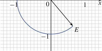 0 Matematika A 10. évfolyam TANÁRI ÚTMUTATÓ II. Forgásszögek szinusza, koszinusza 8. Mérd meg tizedesjegy pontossággal a következő forgásszögek koordinátáit!