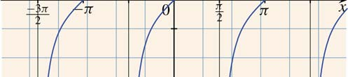 illetve a g ( x ) = ctg