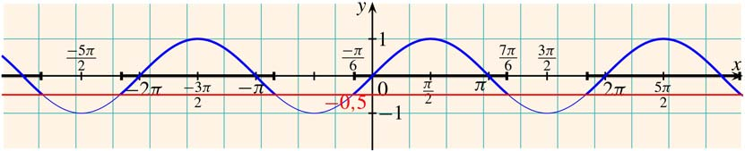 TANÁRI ÚTMUTATÓ 1. modul: Forgásszög szögfüggvényei 61 V. Kiegészítő anyag Mintapélda Mely x-ekre teljesül? 1 a) sin x ; b) tg x > ; c) cos x < ; d) ctg x 1?