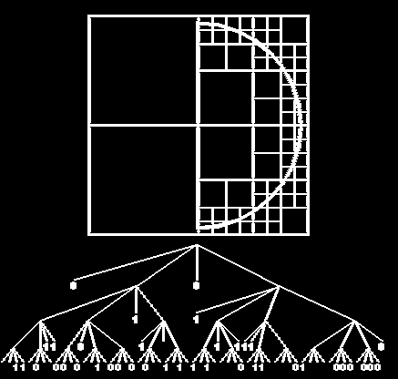 3D objektumok geometriai modelljei