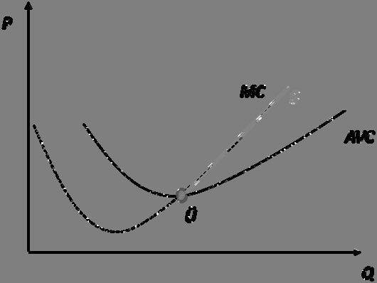 3. Kifejtős kérdés (1 + 4 + 3 = 8 pont) Részkérdés Válasz Pontszám Meghatározás A versenyző vállalat rövidtávú kínálati függvénye a határköltség függvényének pozitív meredekségű (növekvő) szárának az